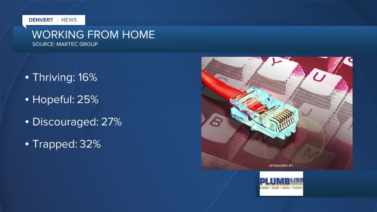 Working from home? Many are suffering burnout