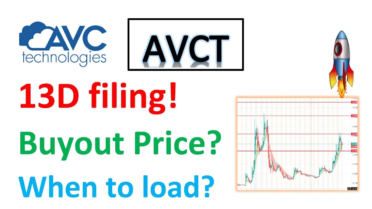 #AVCT🔥 13D filing! Buyout approaching? price targets and entries to load!