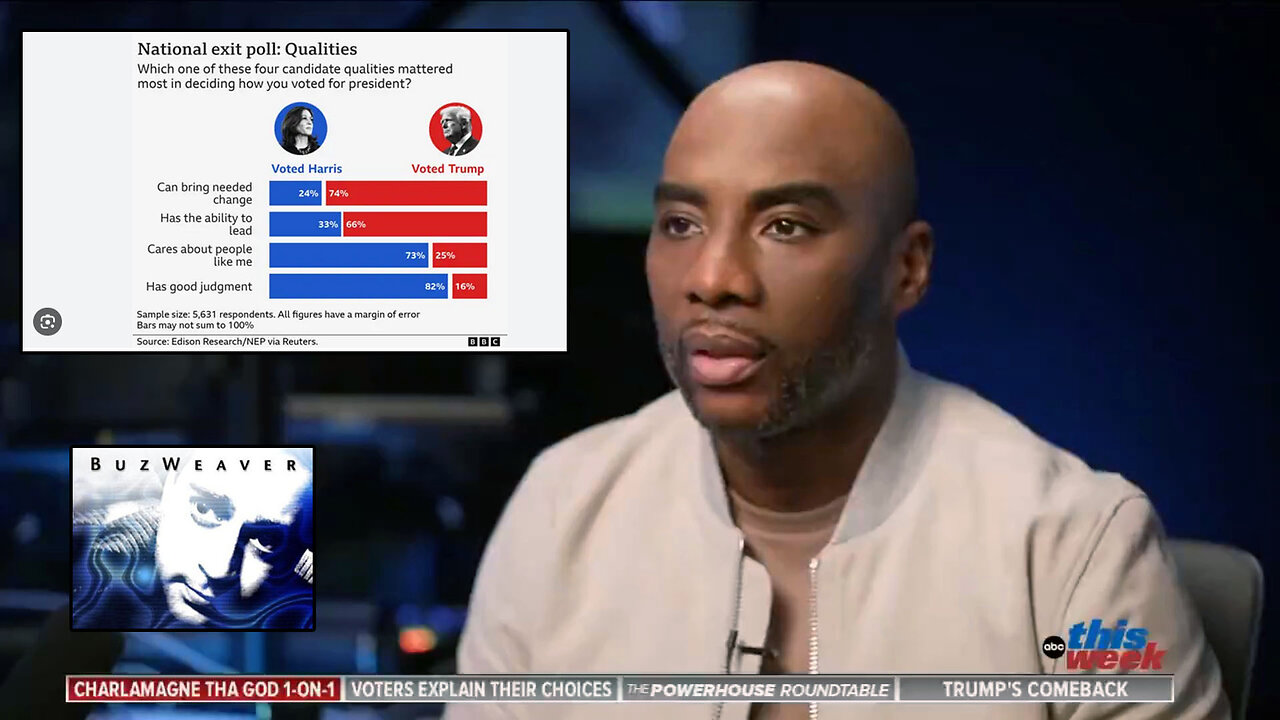 Charlamagne tha God SHOCKED That 1 in 3 People of Color Voted for Donald Trump