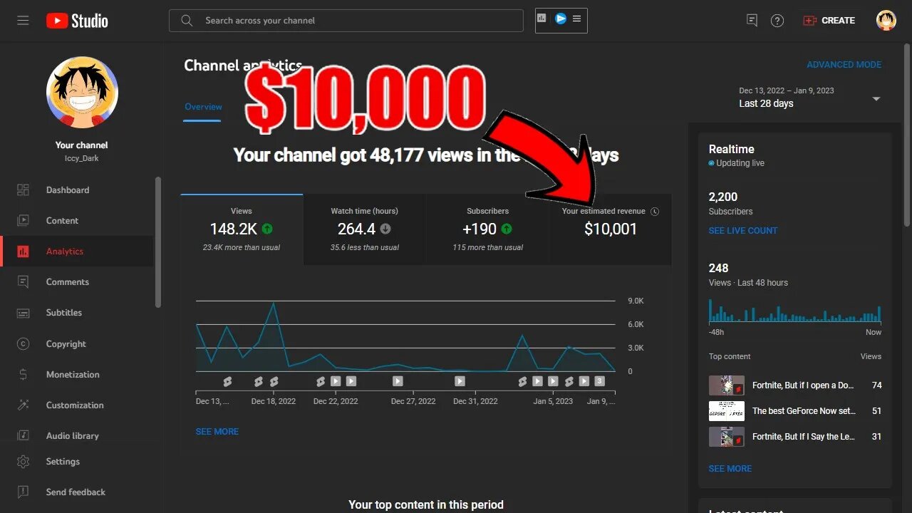 How Much Money I Earn On YouTube At 2,000 Subscribers