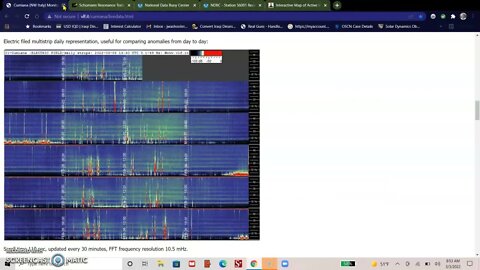 Tsunami Possible, Solar Weather update, Schumann