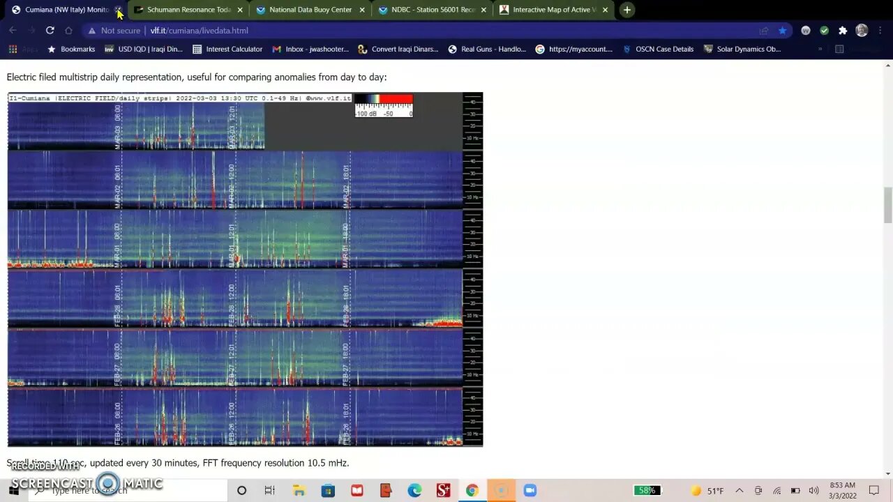 Tsunami Possible, Solar Weather update, Schumann