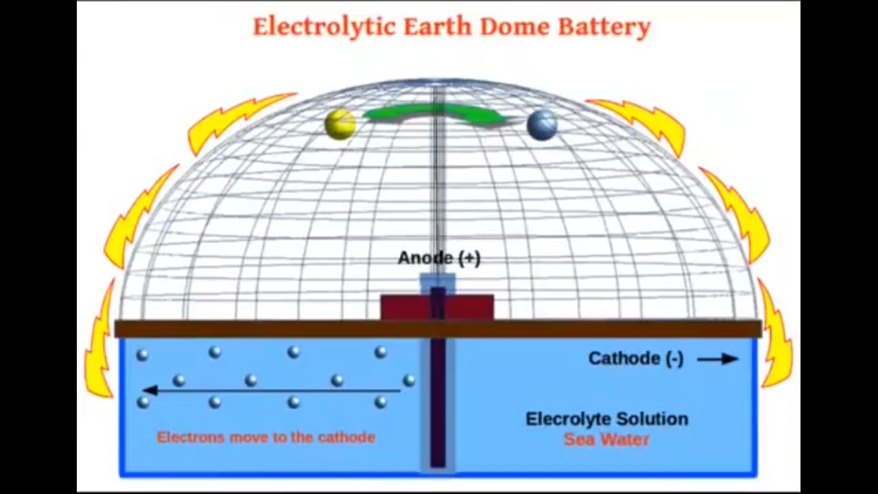 Flat Earth is a Self-sustaining Battery