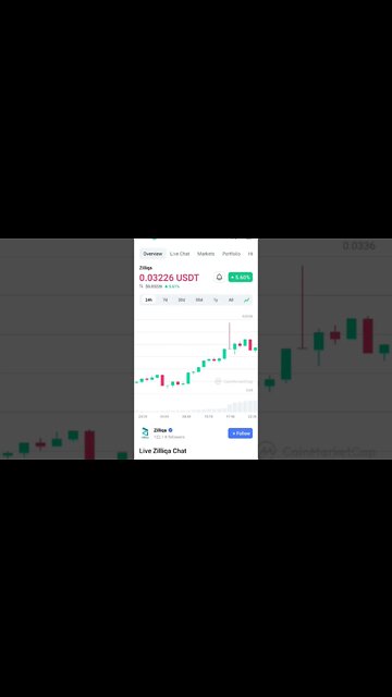 ZILLIQA COIN ZILLIQA NEWS ZILLIQA PRICE PREDICTION ZILLIQA BREAKOUT #zilliqa #zilliqanews #altcoin
