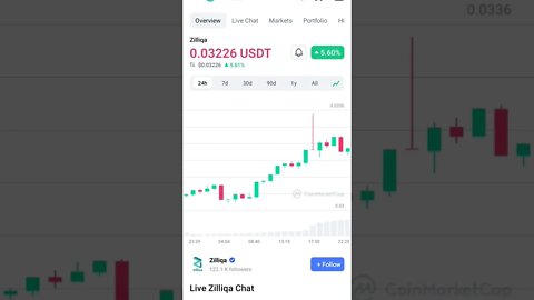 ZILLIQA COIN ZILLIQA NEWS ZILLIQA PRICE PREDICTION ZILLIQA BREAKOUT #zilliqa #zilliqanews #altcoin