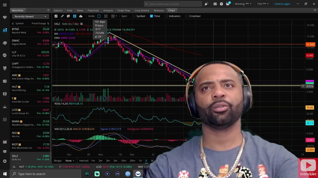 Financial Literacy SKLZ Technical Analysis