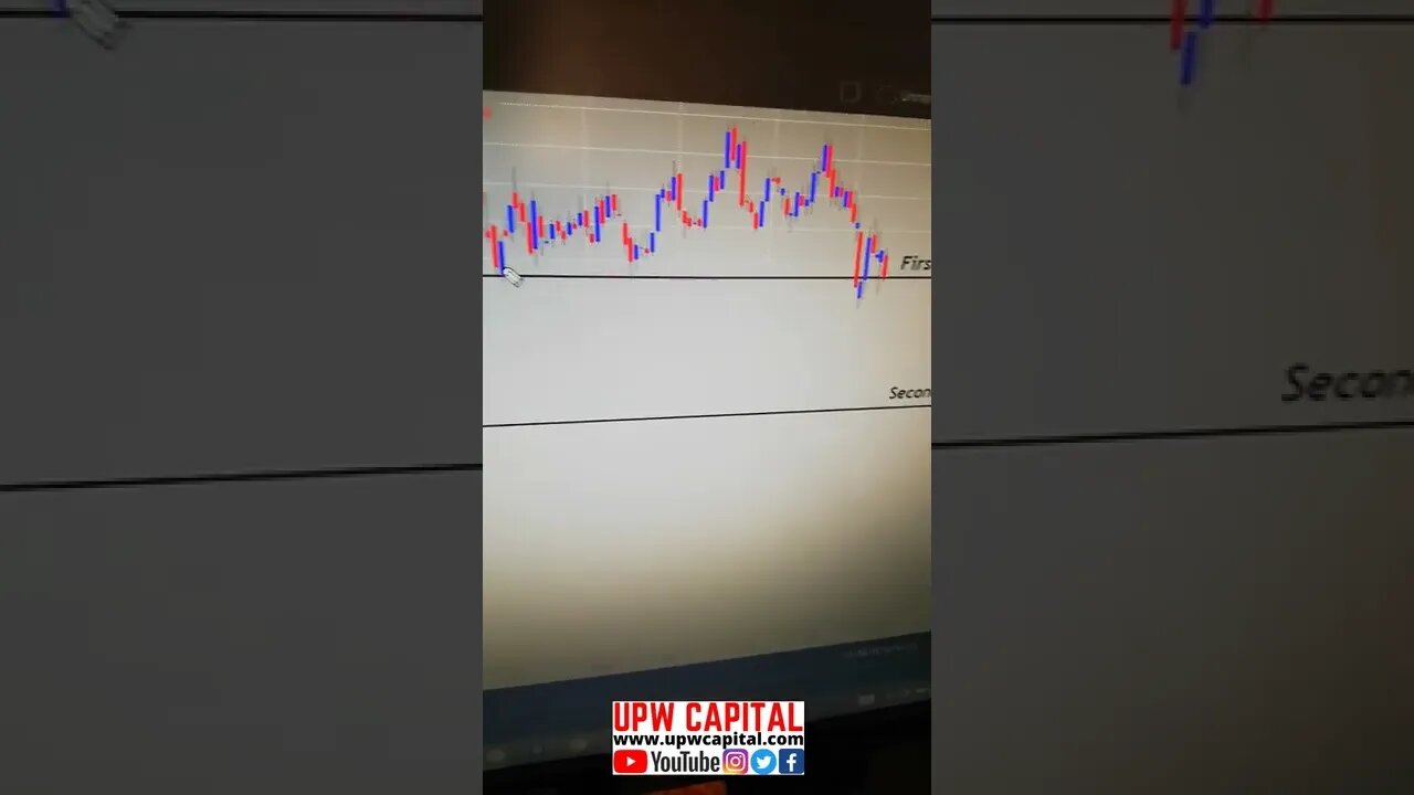 How To Invest In Amazon Stock/Shares?