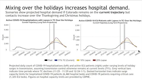 Colorado could see 2,000+ more COVID-19 deaths by end of year, state health data shows