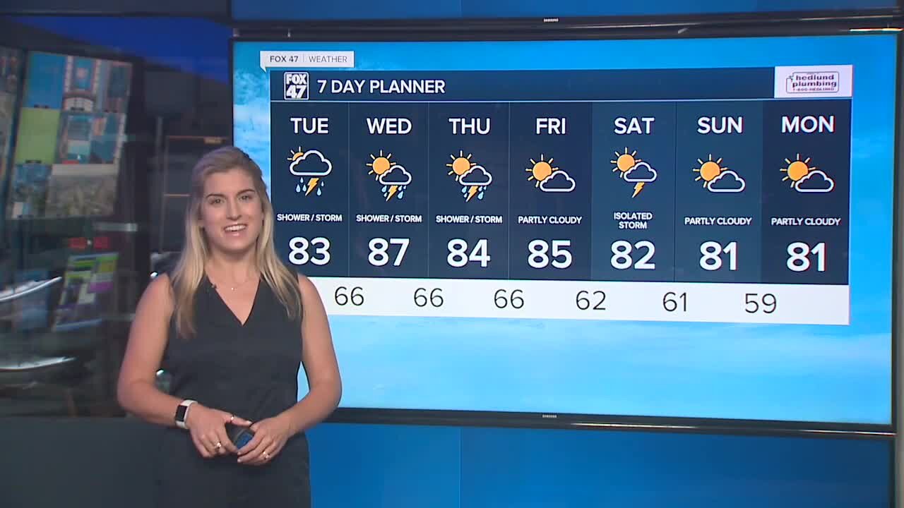 Warm and humid with scattered showers & storms