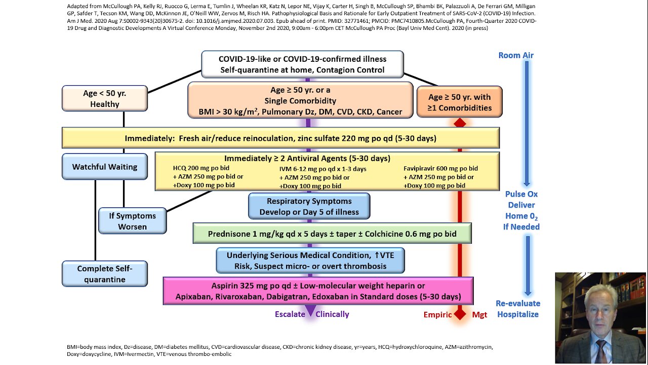 Ambulatory Treatment of COVID-19. Peter McCullough, MD