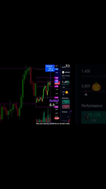 SUSHI at resistance! Can it push higher?💎🙌👀🔥🚀