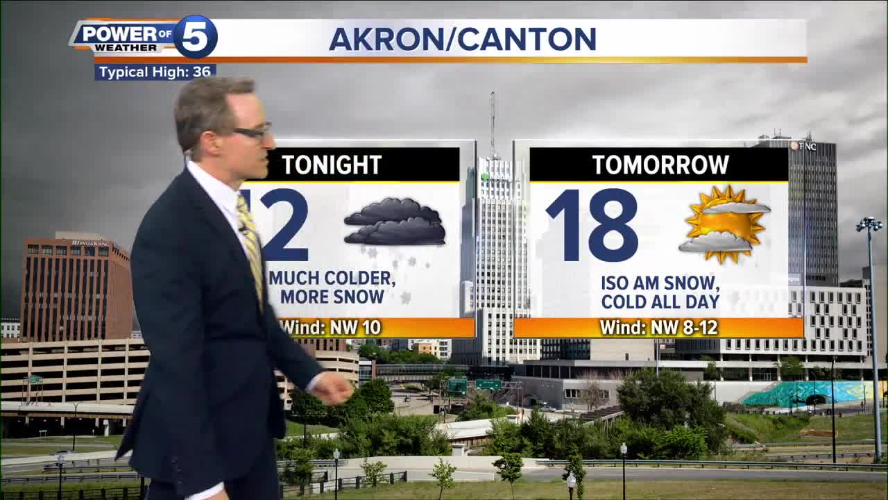 Akron Weather