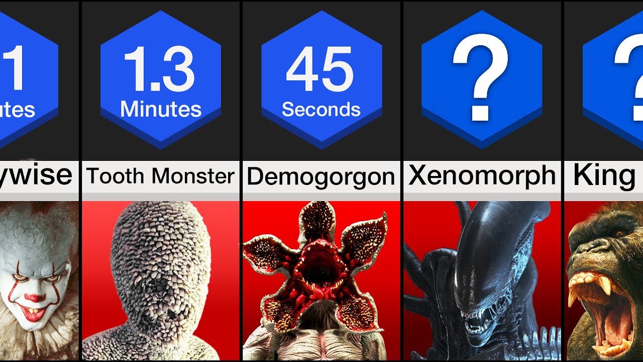 Comparison: How Long Could You Survive Against These Monsters?