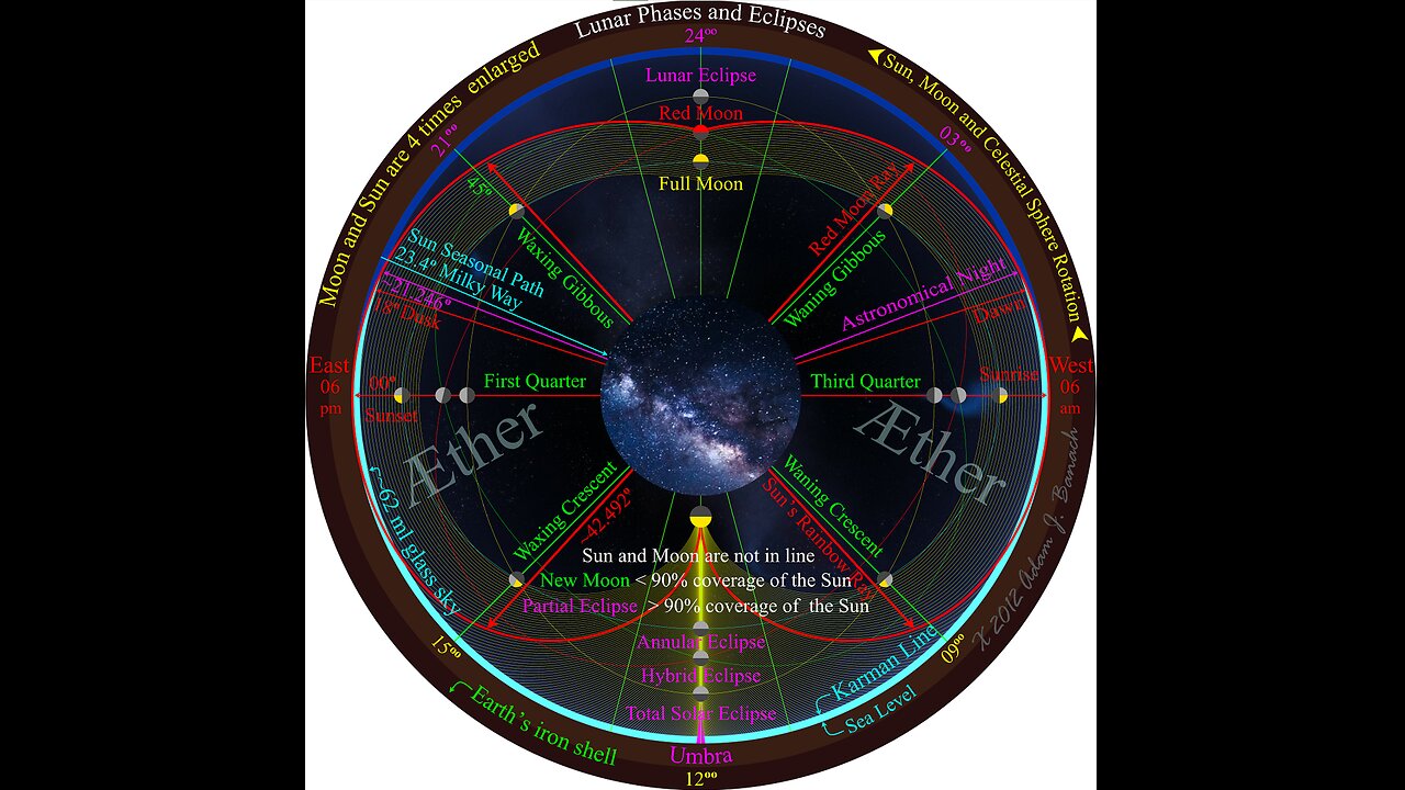 GLOBETARDS FOUCAULT PENDULUM PROVES HIS RETARDATION AND HATE FOR THE HELIOCENTRIC MODEL