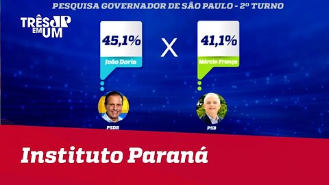 Instituto Paraná: Doria 52,3% x 47,7% França