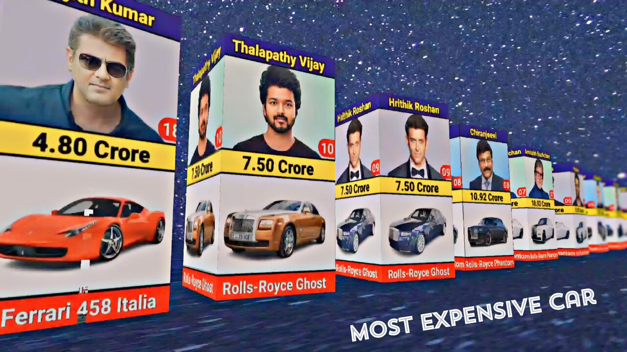 Top Indian actors buying luxury cars | luxury cars in the world #car #actor