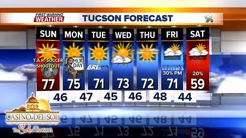 FORECAST: Rain & snow possible by next weekend