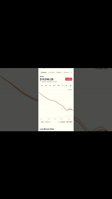 BITCOIN NEWS TODAY CRYPTO CRASH #bitcoin #cryptocrash #bitcoinanalysis #bitcoinnews #bitcoinmarket