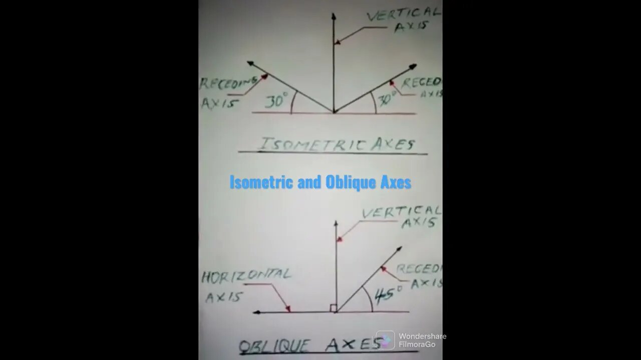 Isometric and Oblique AXES