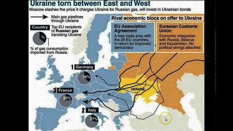 Hidden Motives Behind the Ukraine-Russia Conflict