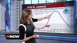 Geeking Out: Lake Michigan's variable water temperature