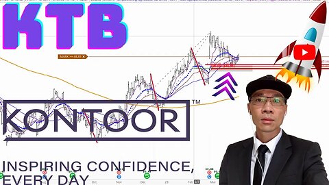 Kontoor Brands Stock Technical Analysis | $KTB Price Predictions