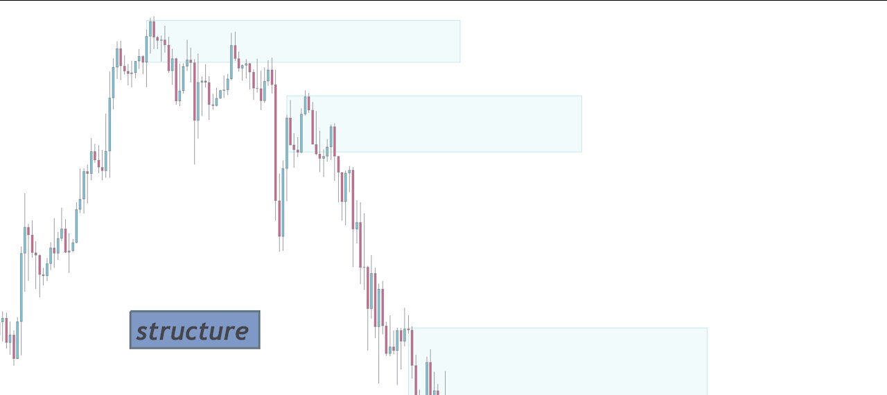 XAUUSD GOLD structure | key levels