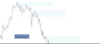 XAUUSD GOLD structure | key levels