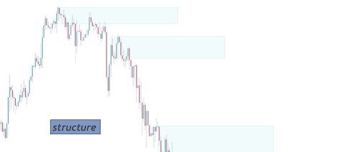 XAUUSD GOLD structure | key levels