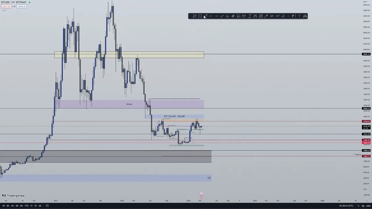 ANALISIS MERCADO #crypto #criptomonedas #bitcoin