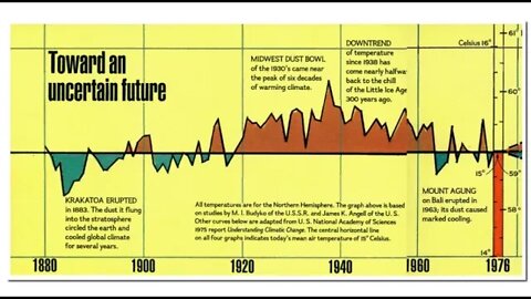 Erasing The "little tropical age"