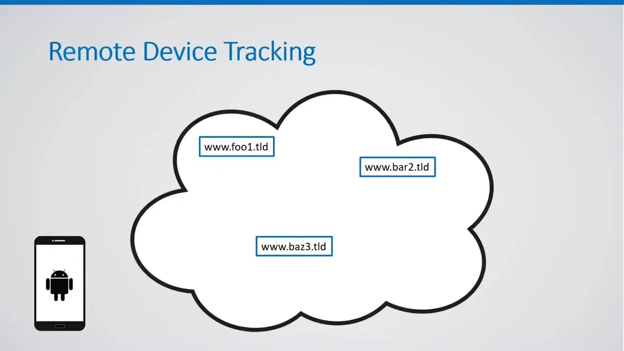Cross Layer Attacks and How to Use Them for DNS Cache Poisoning, Device Tracking and More