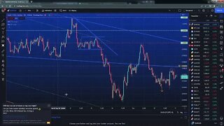 the week ahead $eurusd $GBPUSD $SPX $GOLD $OIL