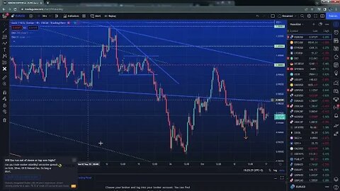 the week ahead $eurusd $GBPUSD $SPX $GOLD $OIL