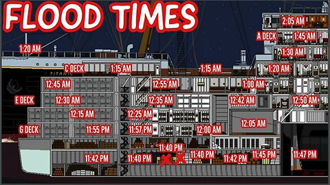 Titanic Flooding Times