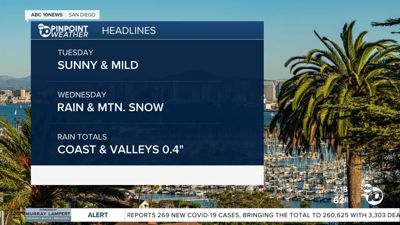 ABC 10News Pinpoint Weather with Jennifer Delacruz