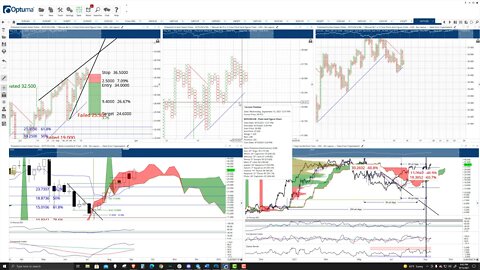 Polkadot (DOT) Cryptocurrency Price Prediction, Forecast, and Technical Analysis - Sept 15th, 2021