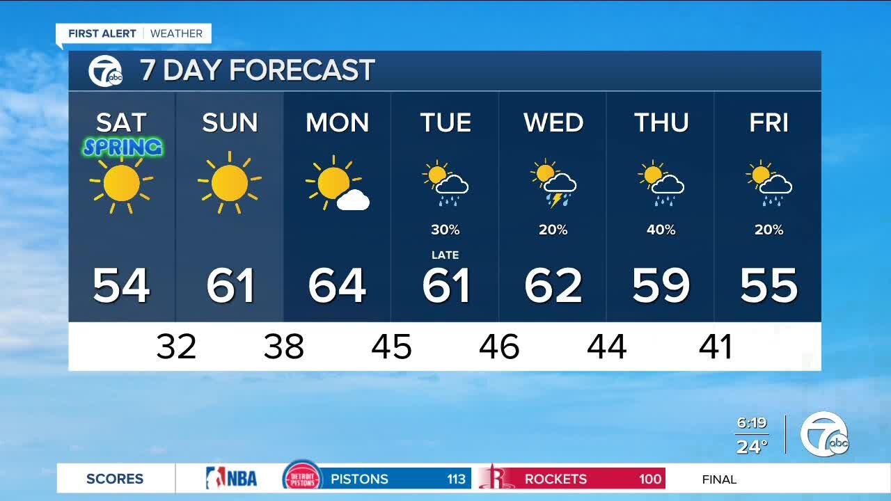 First weekend of spring