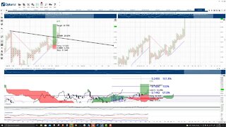 VeChain (VET) Cryptocurrency Price Prediction, Forecast, and Technical Analysis - Nov 5th, 2021