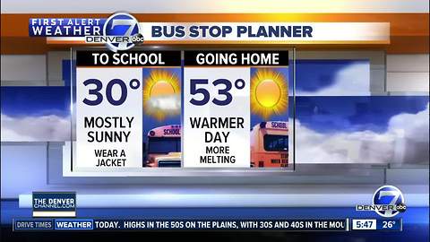 Tuesday morning forecast