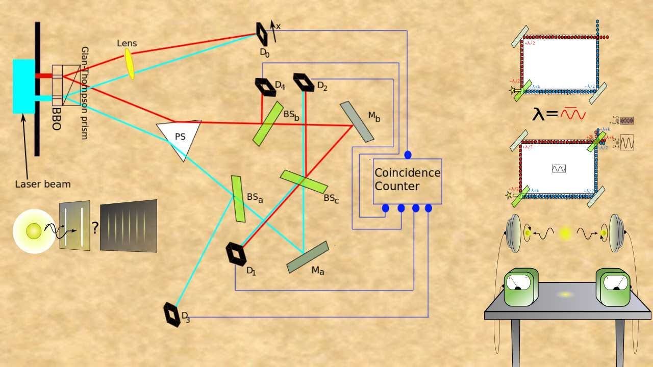 Interpretations of Quantum Mechanics