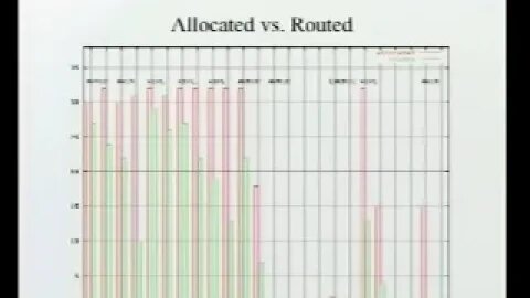 Overview of the Global IPv6 Routing Table