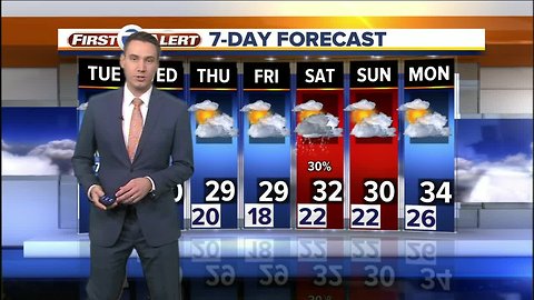 FORECAST: Tuesday Morning