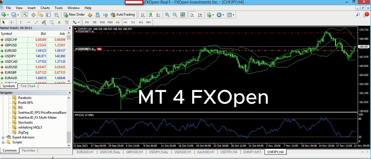 Trading forex like emotional sum game