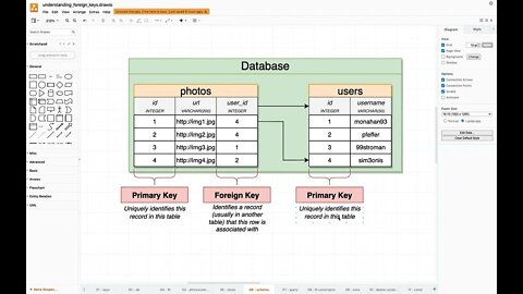 Running Queries on Associated Data (034)