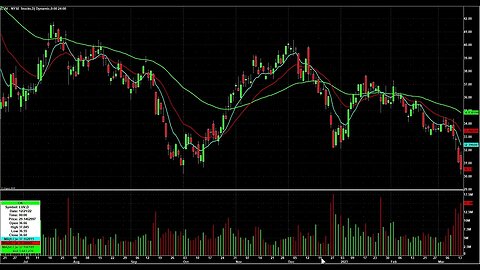 Day Trading Watch List Video for March 15th