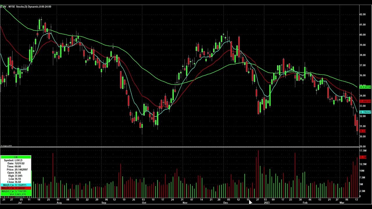 Day Trading Watch List Video for March 15th