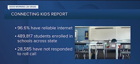 Connecting Kids Report - 96.6% of students have reliable internet