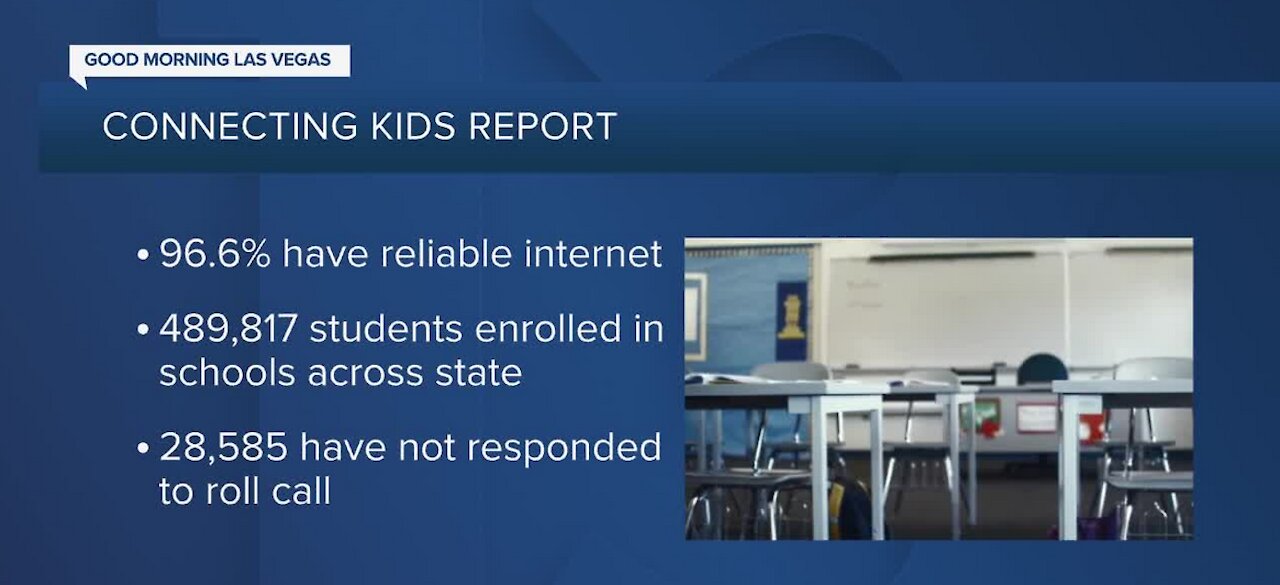 Connecting Kids Report - 96.6% of students have reliable internet