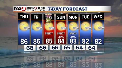 Nice Weather Continues 11-8